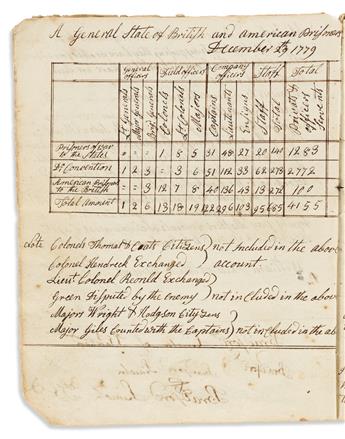 (AMERICAN REVOLUTION--1779.) Commonplace books kept by prisoner Rufus Lincoln, a Massachusetts officer.